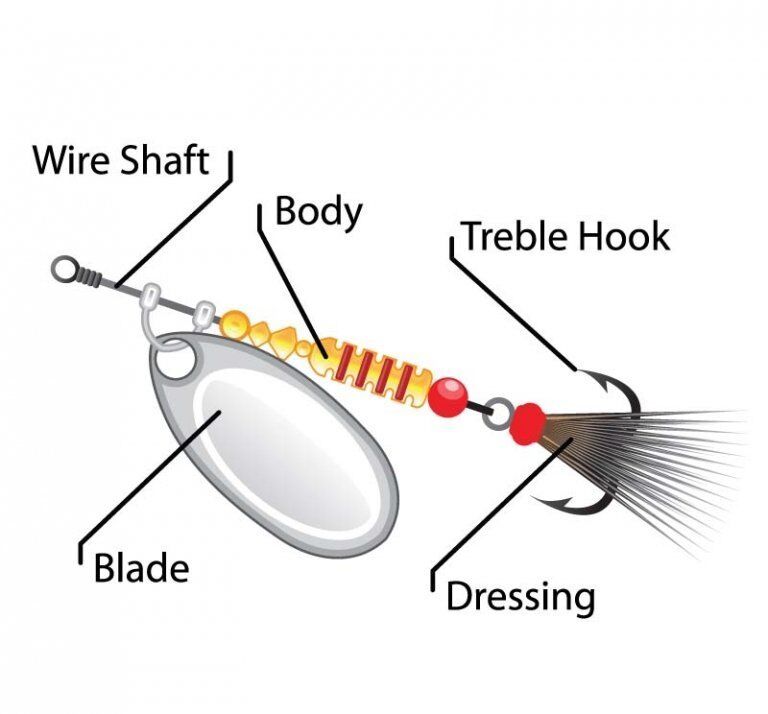 Rooster Tail for Trout Fishing Whats you favorite one?